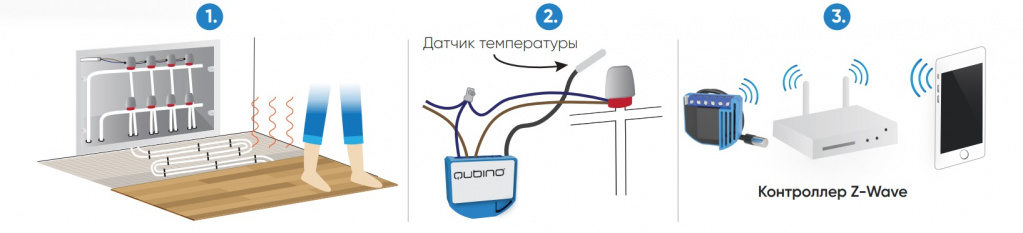 Схема применения термостата