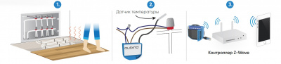 ZMNKID4	- Qubino Flush On/Off Thermostat 2 - принцип работы
